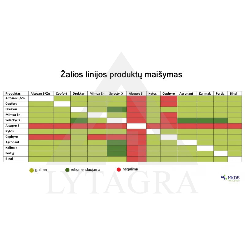 KYTOS – fungicidinis, baktericidinis poveikis, 4 g