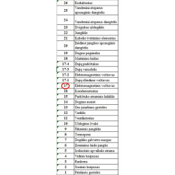 Elektromagnetinis vožtuvas Stromtec 1905008