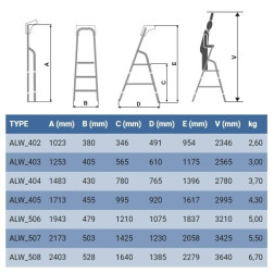 KOPEČIOS AL. ALW-508P
