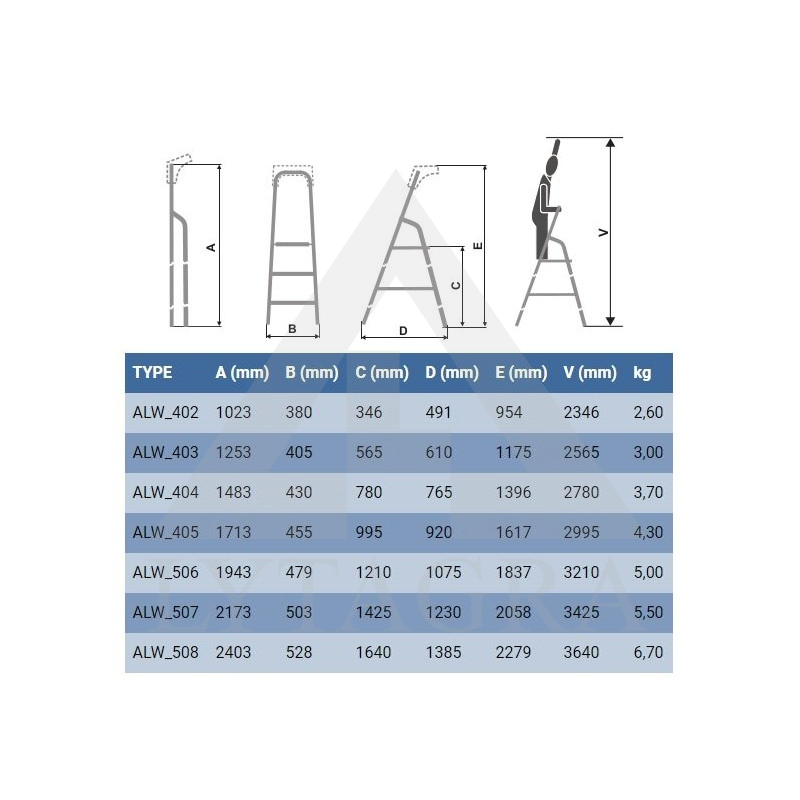 KOPEČIOS AL. ALW-508P