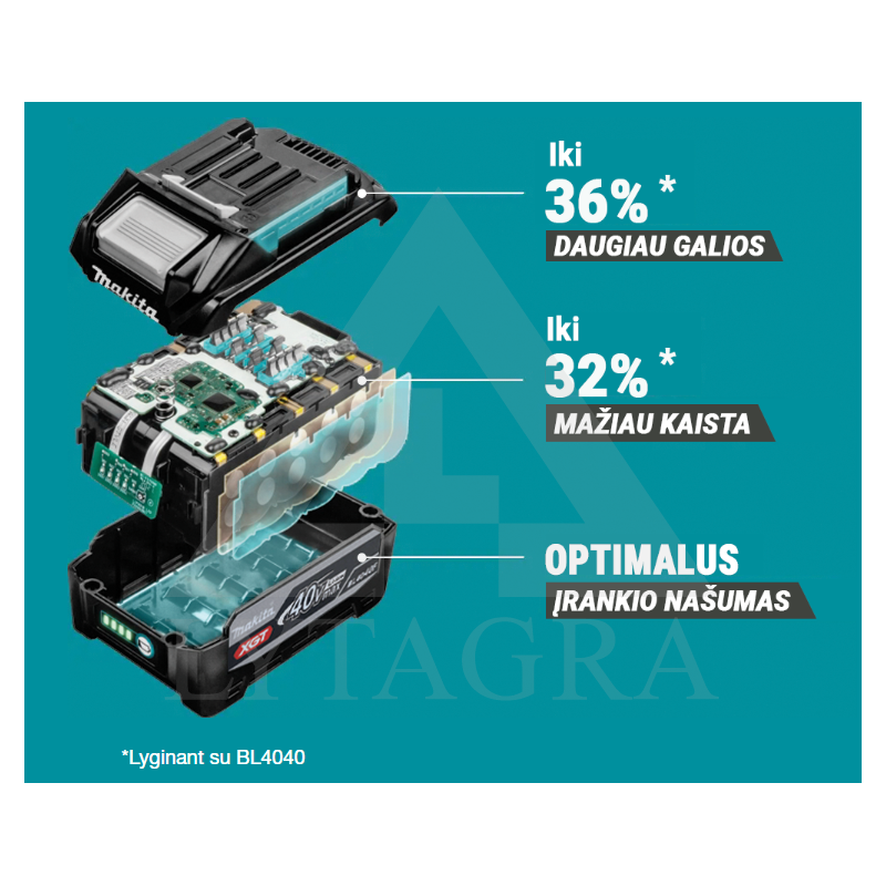 1910N6-8 Akumuliatorius/ 4,0Ah/ XGT/ BL4040F/ Makita