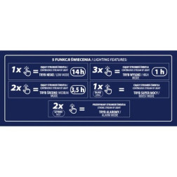 Žibintuvėlis raktų pakabukas SLIM LED 210 LM L0901