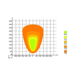 LED darbinis žibintas 160w 12800lm 65265