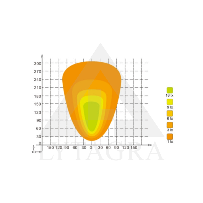 LED darbinis žibintas 144w 11520lm 65257