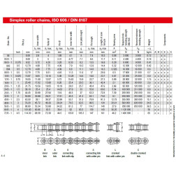 SUJUNGMAS PUSINIS OL REXNORD 20B-1 (31.75)