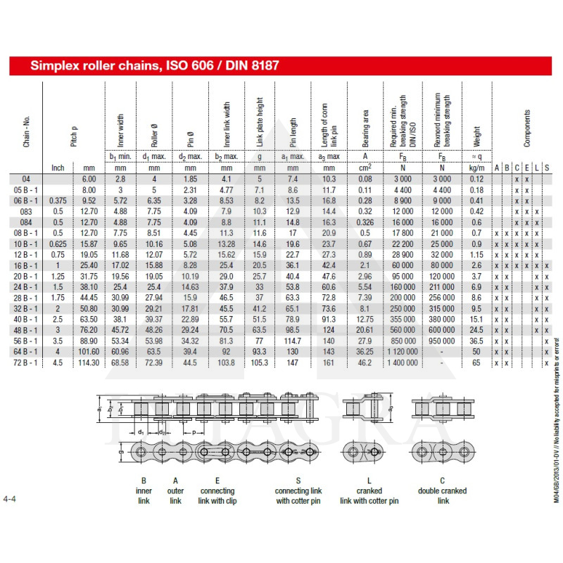 SUJUNGMAS PUSINIS OL REXNORD 20B-1 (31.75)