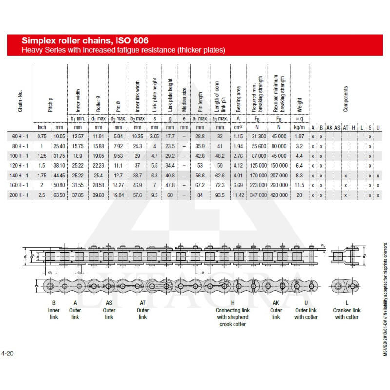 SUJUNGIMAS PUSINIS OL ANSI REXNORD 60H-1 (19.05)