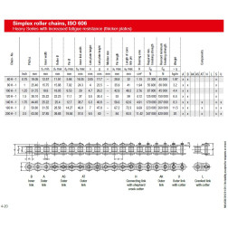PUSINIS SUJUNGIMAS OL ANSI REXNORD 80H-1 (25.4)