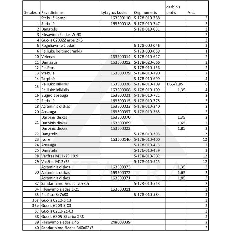 Lenkiškos šienapjovės atraminis diskas 178-010-528 1,65 M