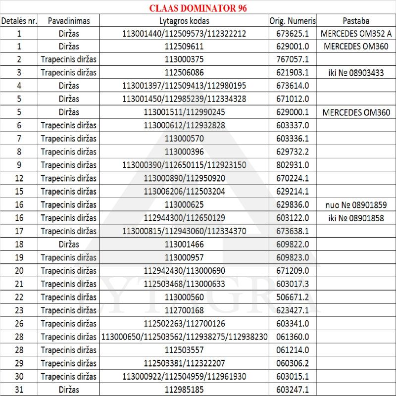 Diržas HARVEST BELTS 3B BP/H-1575 CL 673625.0