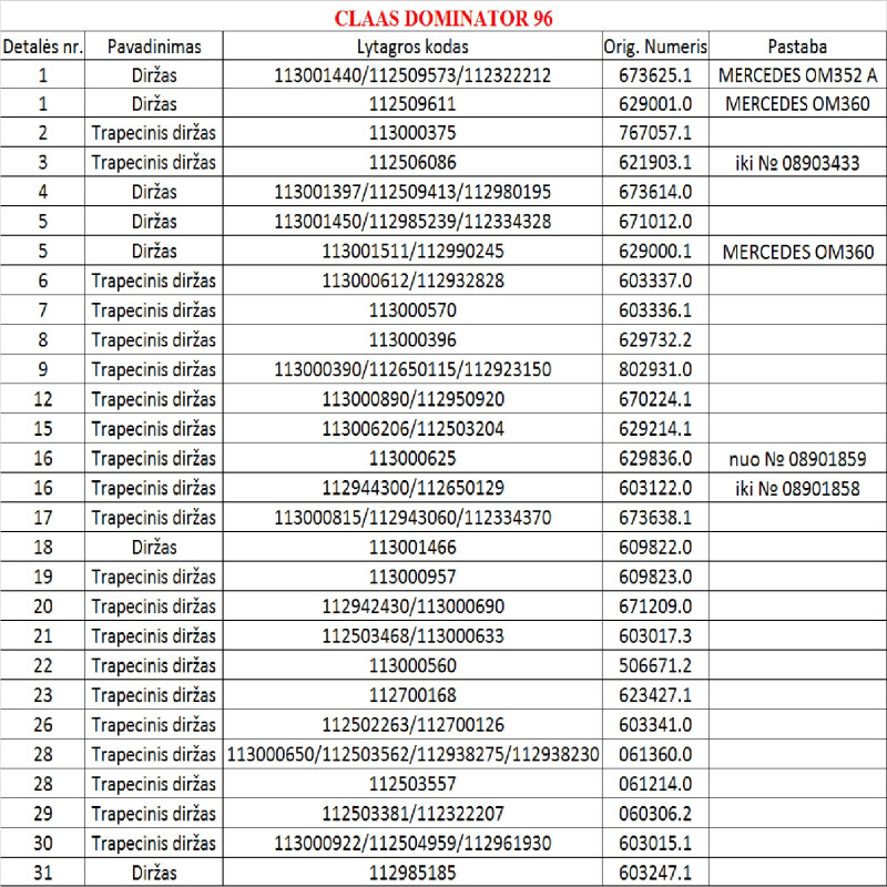 Diržas GATES 1454323 (20-12.5-2950)