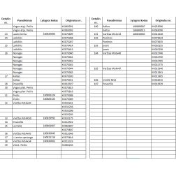 073003 Noragas Kverneland