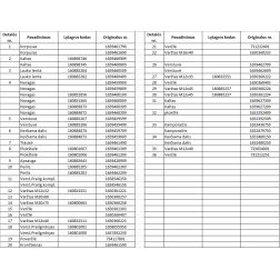 94596 Keičiama dalis Overum