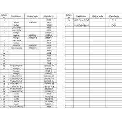 80609 Keičiama dalis Overum