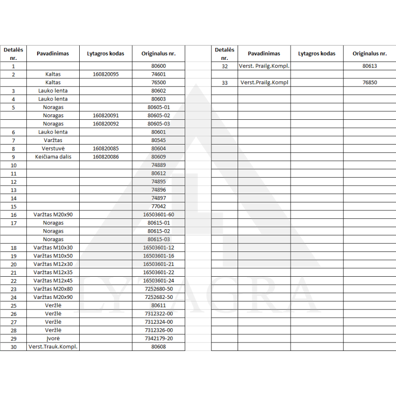 80609 Keičiama dalis Overum