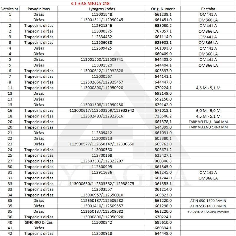 Diržas HARVEST BELTS 5B BP/H-2840 CL 644403.0