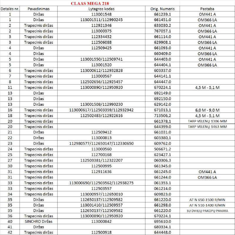 Diržas GATES 1454323 (20-12.5-2950)