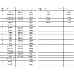 3441040 Verstuvė Lemken