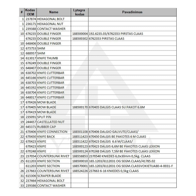 670450 DALGIS BE PAKOTES 6 M CLAAS