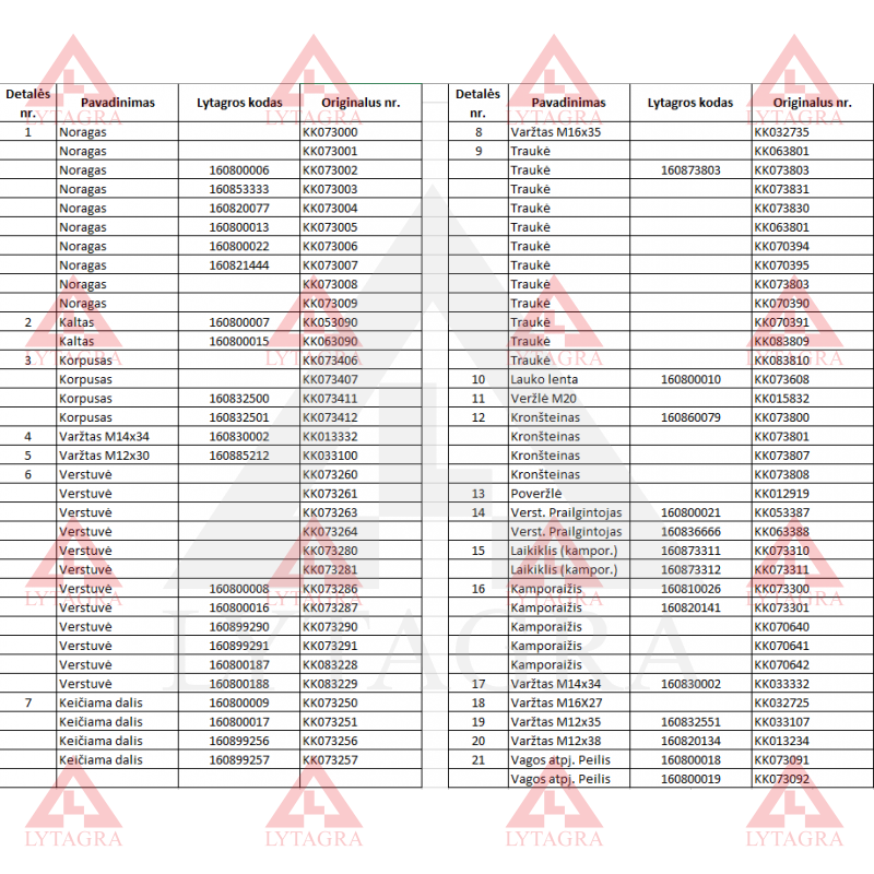 Noragas KVERNELAND 073004 Lenkiškas