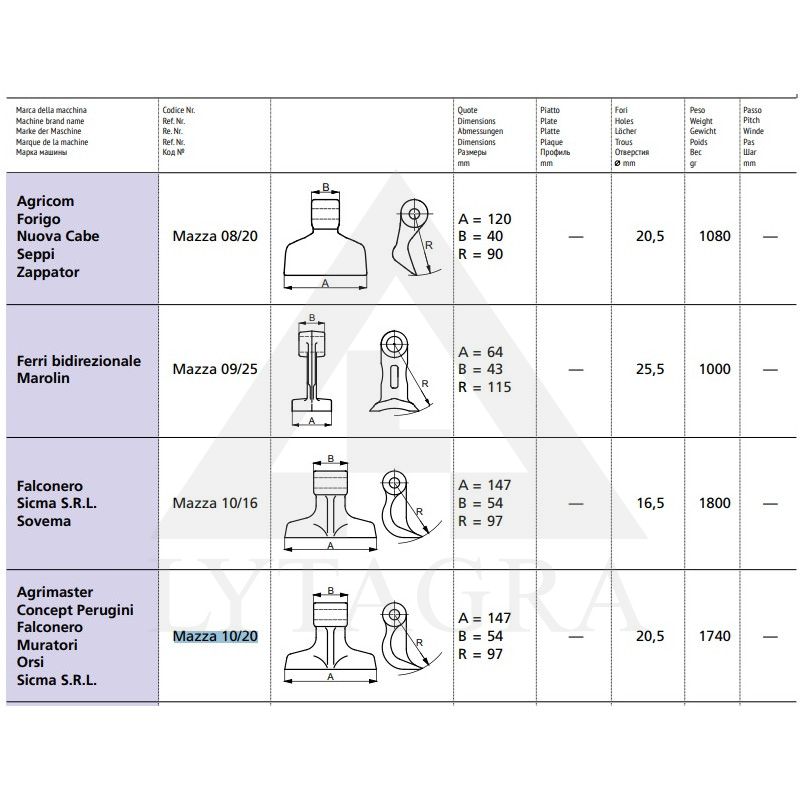 Smulkinimo plaktukas MAZZA10/20 63-RM-10-20