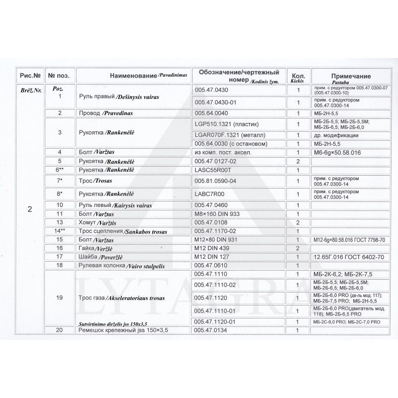 Atblokavimo rankenėlė Neva LABC7ROO