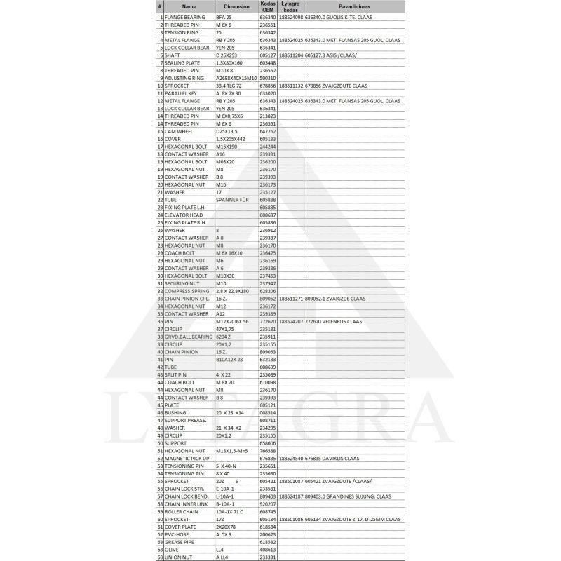 605134 ZVAIGZDUTE Z-17, D-25MM CLAAS
