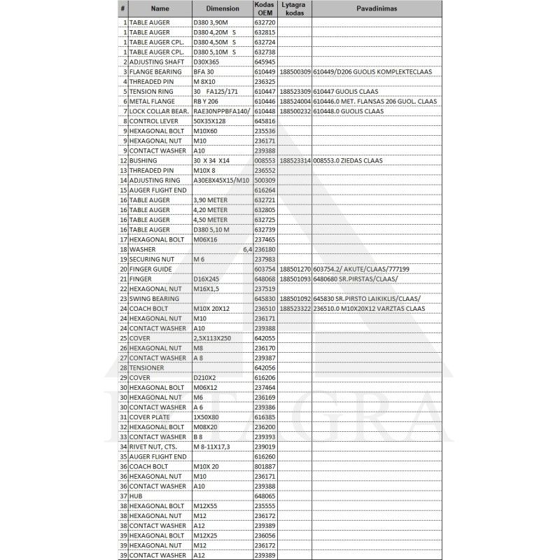 Sraigės piršto laikiklis CLAAS 645830