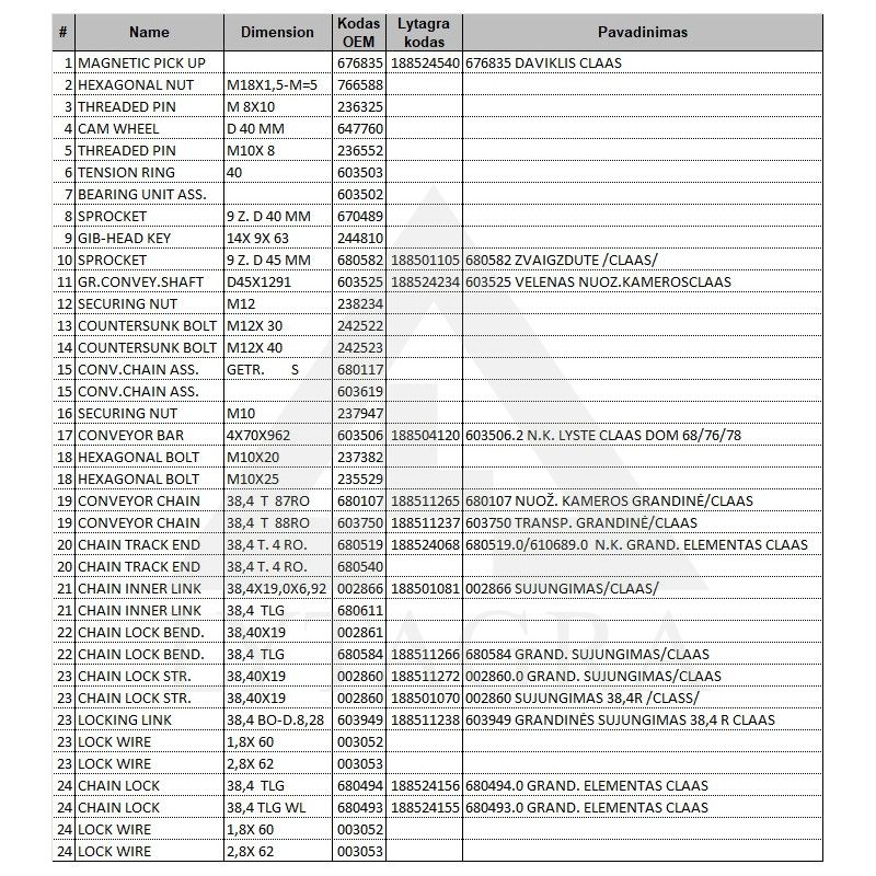 603506.2 N.K. LYSTE CLAAS DOM 68/76/78