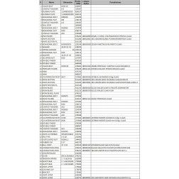 Segmentas pusinis CLAAS 611204