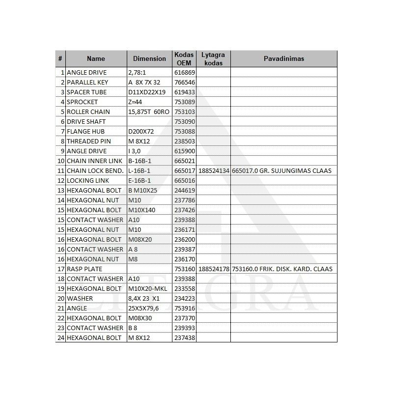 Frikcinis diskas CLAAS 753160