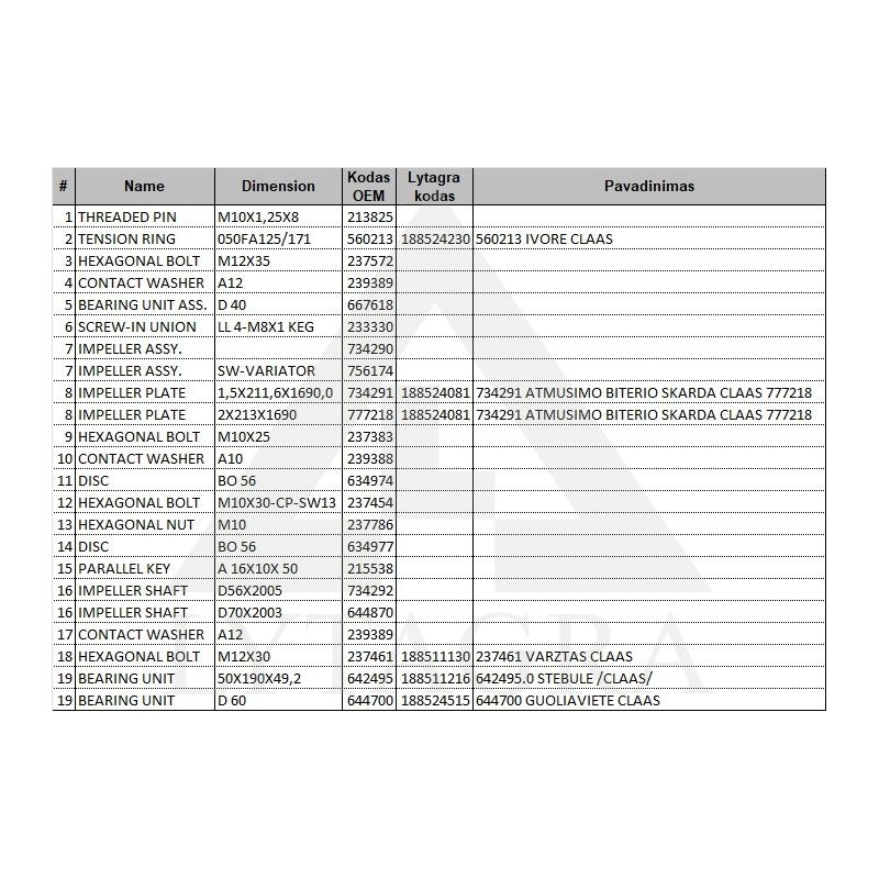734291 ATMUSIMO BITERIO SKARDA CLAAS 777218