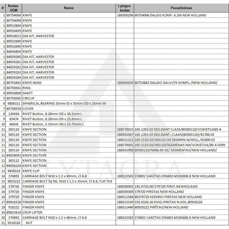 80754066 DALGIS KOMP. 6.1M NEW HOLLAND