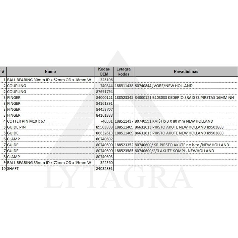 Kaištis spyruoklinis 3 X 80 mm NEW HOLLAND 80740591