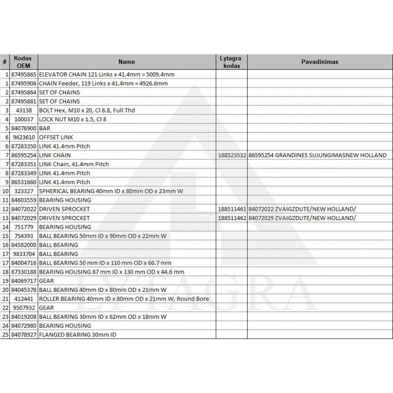 84072022 ZVAIGZDUTE/NEW HOLLAND/