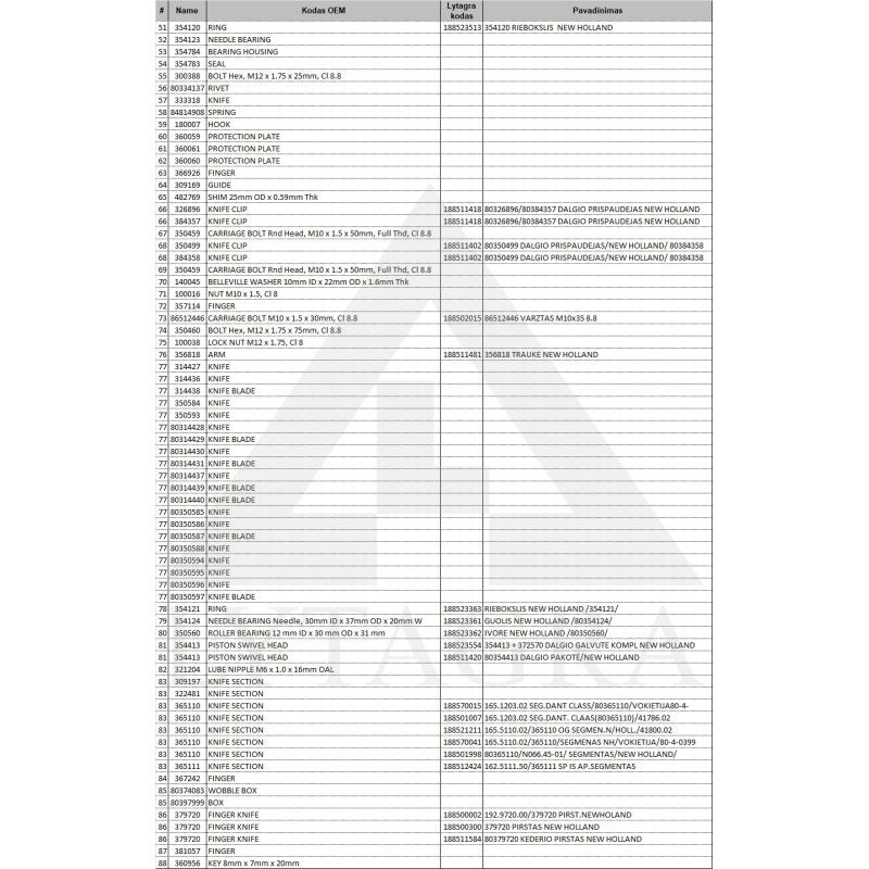354413 + 372570 DALGIO GALVUTE KOMPL NEW HOLLAND