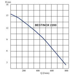 Drenažinis nuotekų siurbys Aquacup Bestinox 2200