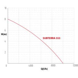 Vandens siurblys Aquacup Subterra 553