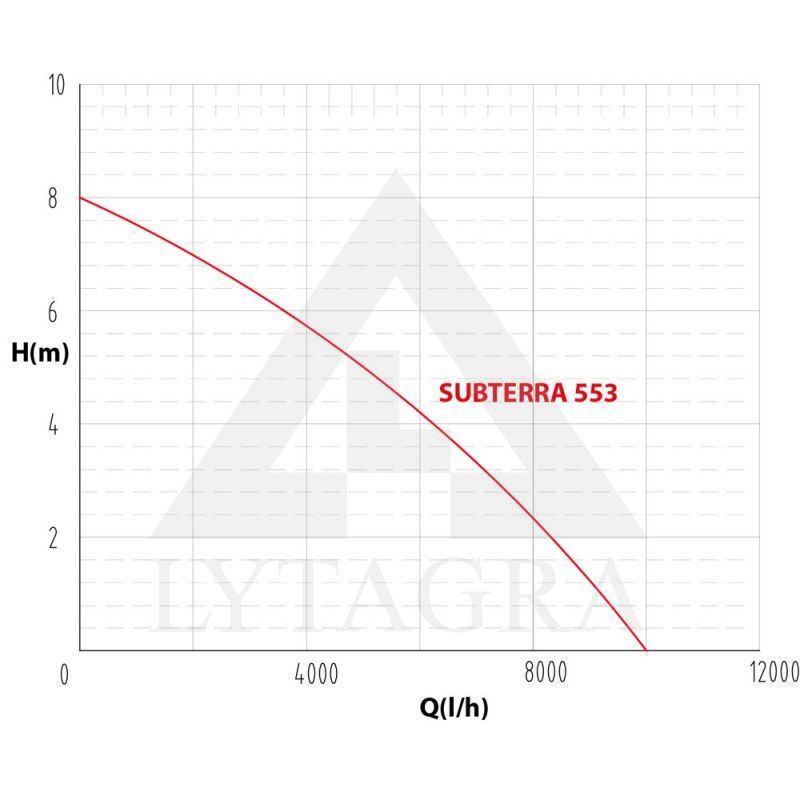 Vandens siurblys Aquacup Subterra 553
