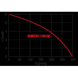 Panardinamas nuotekų siurblys Aquacup Shredd 1100 QD