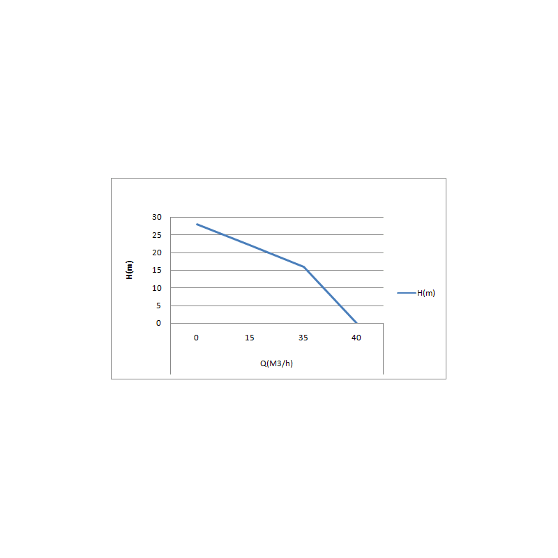 Vandens siurblys Stromtec GP50 benzininis su 1l alyvos