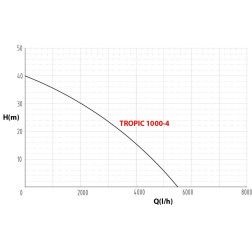 Vandens siurblys Tecno Tropic 1000--4, H-40m 90l/min