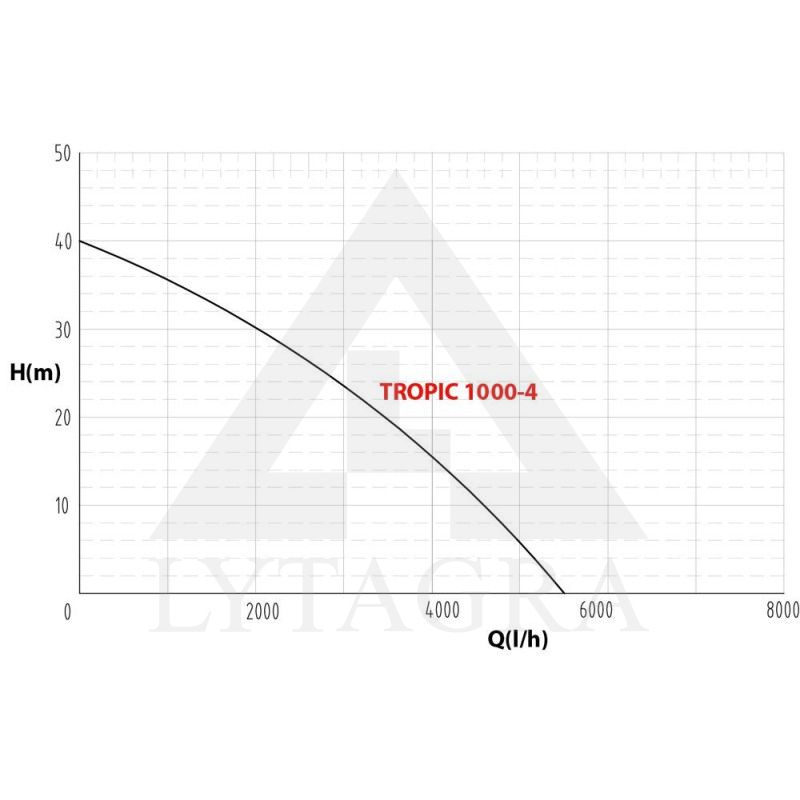 Vandens siurblys Tecno Tropic 1000--4, H-40m 90l/min