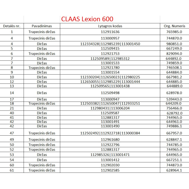 Diržas GATES 1401208 (B-2760 LW/B-2784 LA) 3vnt