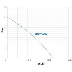 Drenažinis vandens siurblys MOBY 400, 400W h 8m